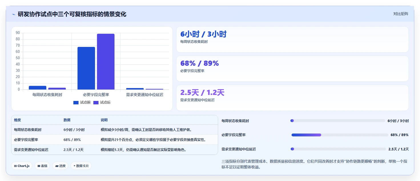 项目管理新趋势:2026年最受欢迎的5大任务项目管理软件有哪些全面盘点