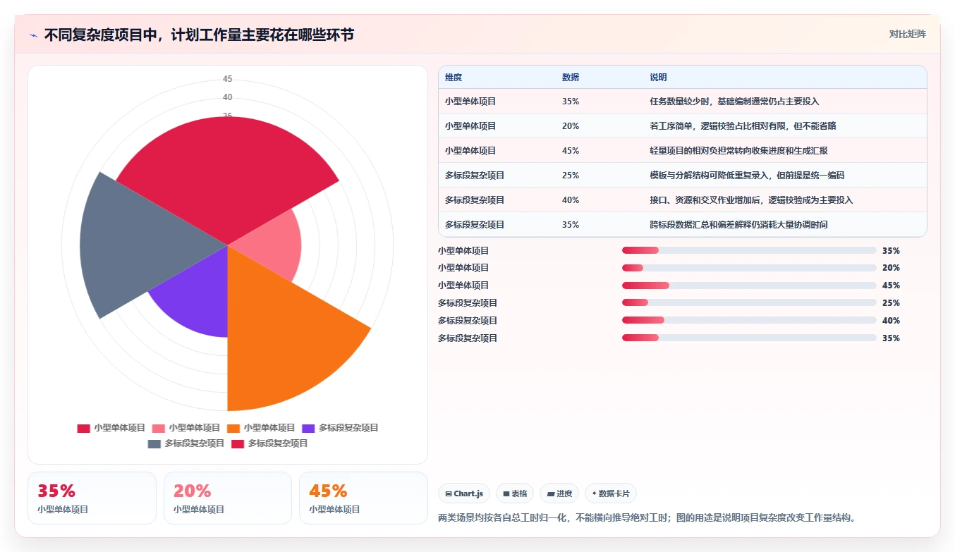 2026年最优秀的5款施工进度横道图网络图编制小软件对比：哪个最适合你的项目？