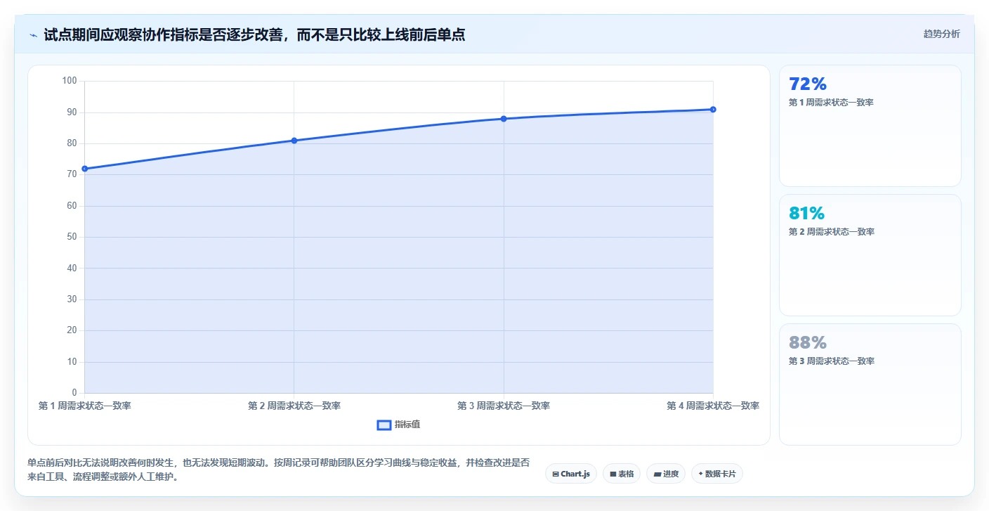 2026年效率之选:6款顶级软件项目开发协同管理软件全面对比