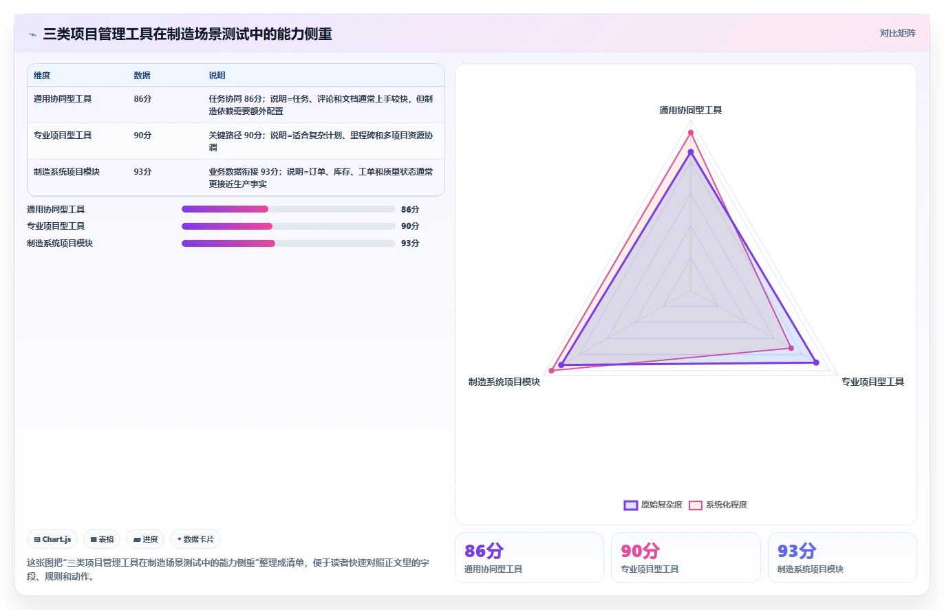 2026年制造业项目管理软件哪个更高效?深度测评与选型指南