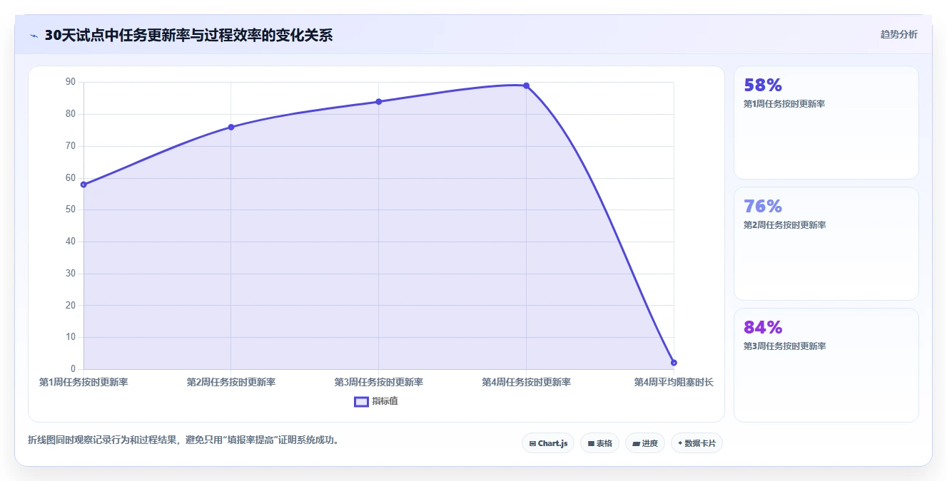 提升团队生产力：2026年最受欢迎的8大记录员工工作的软件有哪些盘点