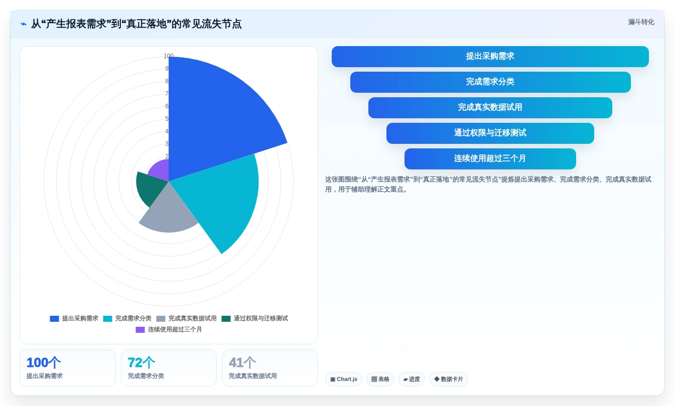 从新手到专家：2026年工作报表软件选购指南及8款精选推荐