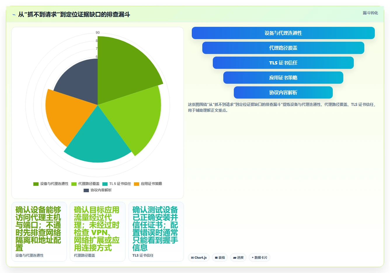 iOS网络测试工具选型指南：2026年8款热门工具深度分析