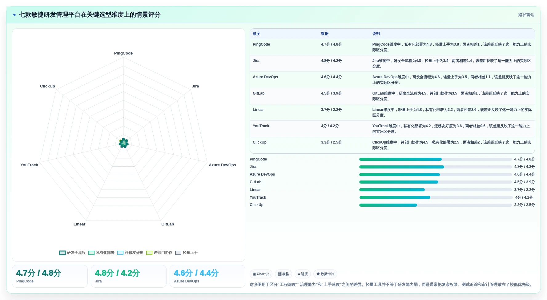 项目经理必读：2026年7款顶级敏捷研发管理平台工具盘点