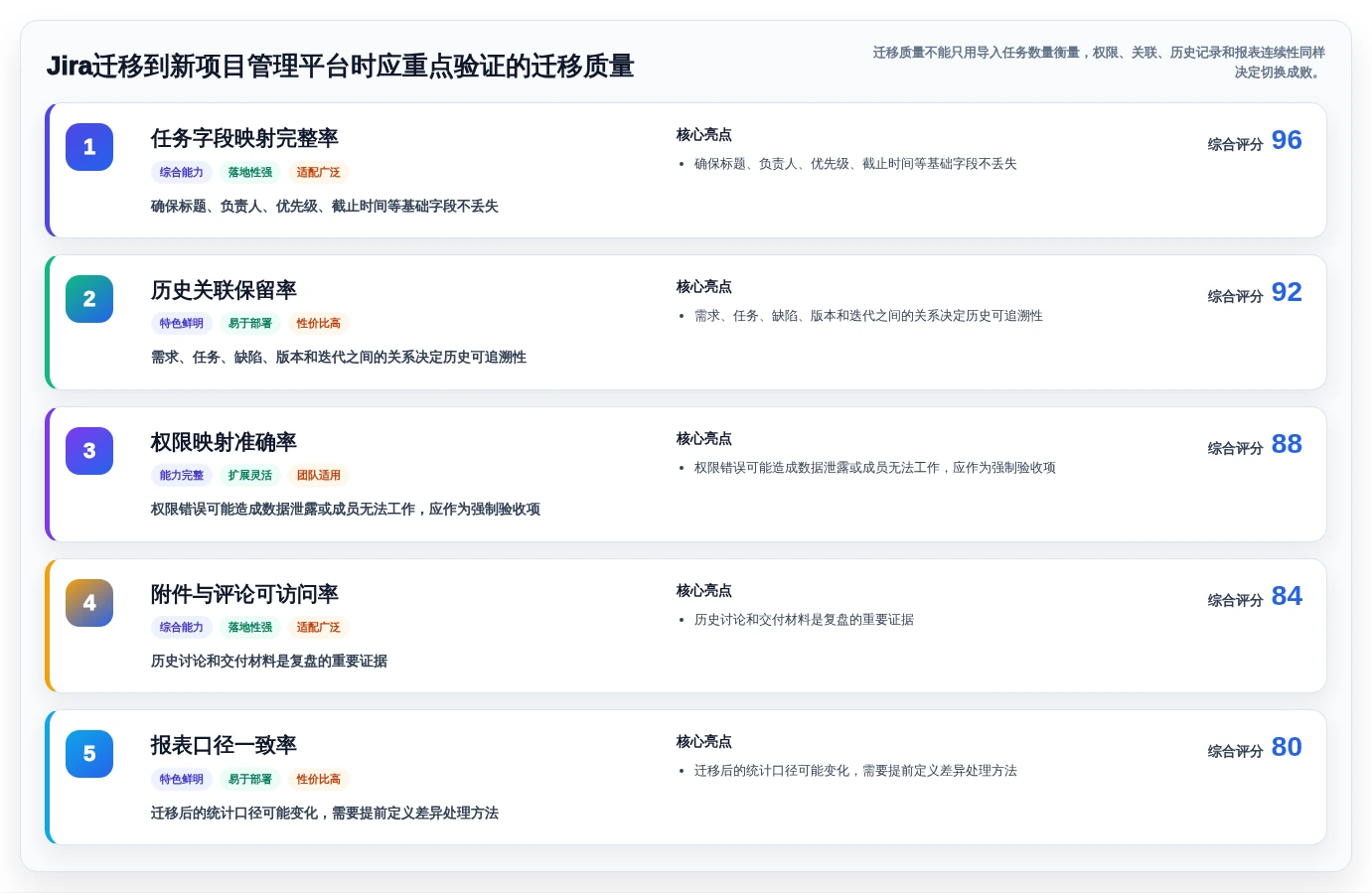 项目经理必看：2026年热门比较好的任务管理软件工具选型指南