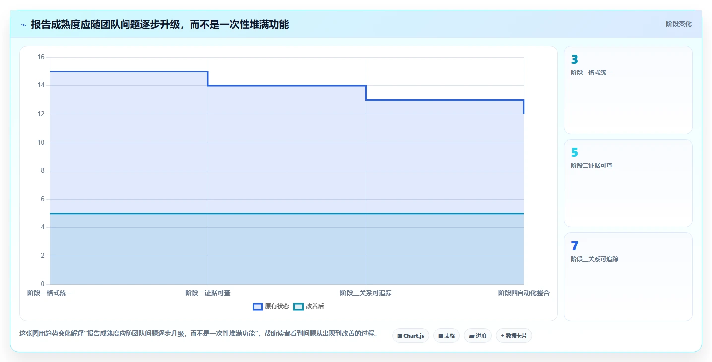 场景测试报告模板选型指南:2026年研发团队必备的5款神器