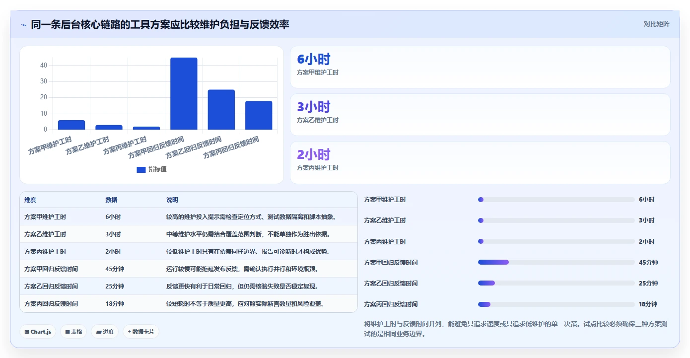 测试后台管理系统选型指南:2026年最值得投资的7款顶级工具
