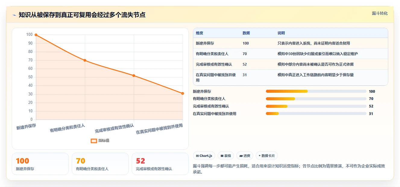 企业效率倍增!6款知识库文档软件工具推荐(2026版)