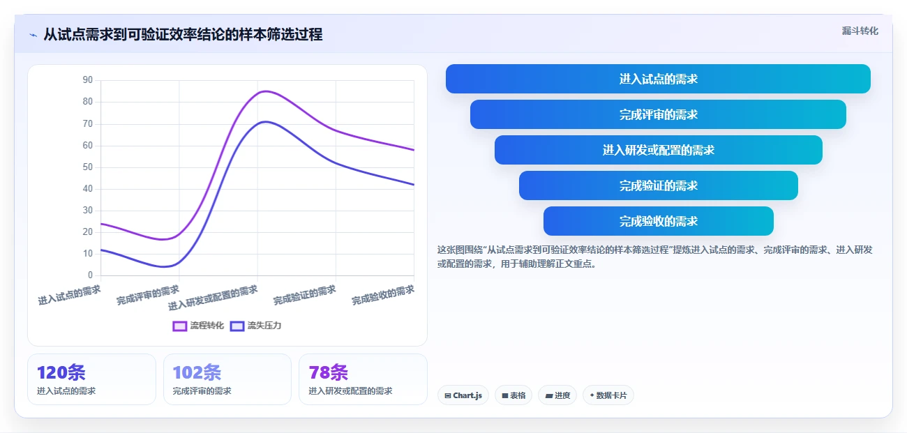 项目管理效率提升指南:2026年值得关注的5款神州数码需求管理平台