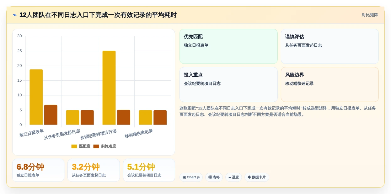 选择困难症?2026年项目日志管理软件选型指南:7款工具全面分析