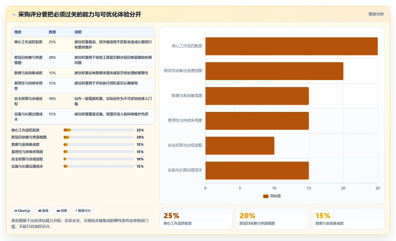 提升研发效率:2026年最值得投资的6款项目集管理工具