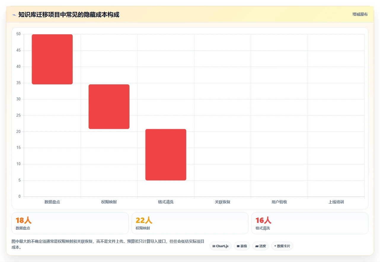 2026年知识库训练平台大比拼:6款顶级工具深度分析