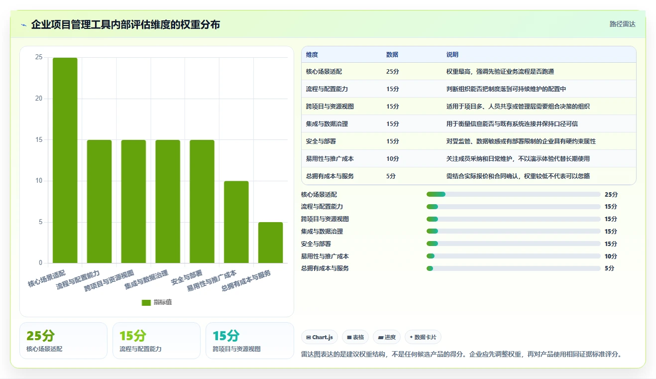 2026年企业级项目管理系统选型指南：12款主流工具深度对比