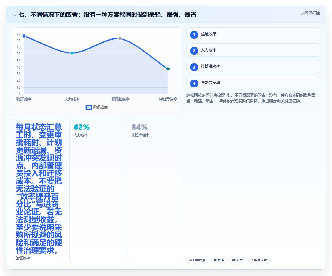 七、不同情况下的取舍:没有一种方案能同时做到最轻、最强、最省