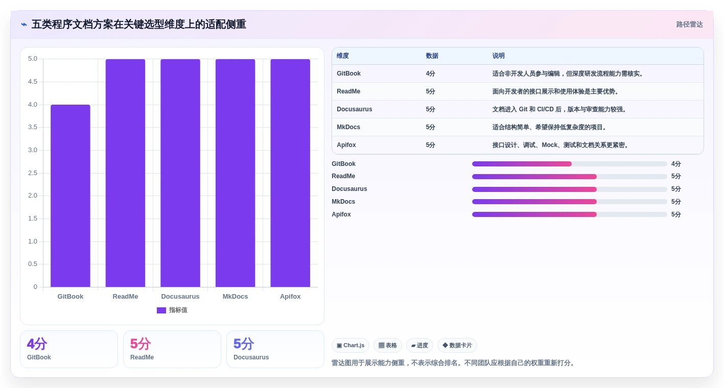 选对程序文档系统事半功倍:2026年最新5大工具选型指南