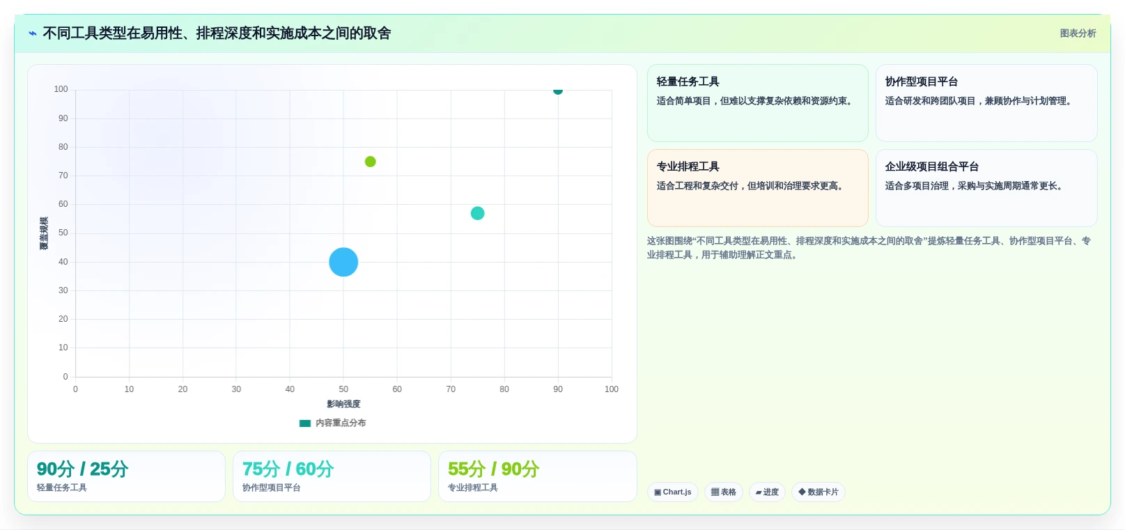 如何选择最适合你的进度网络图软件?2026年详细选型指南