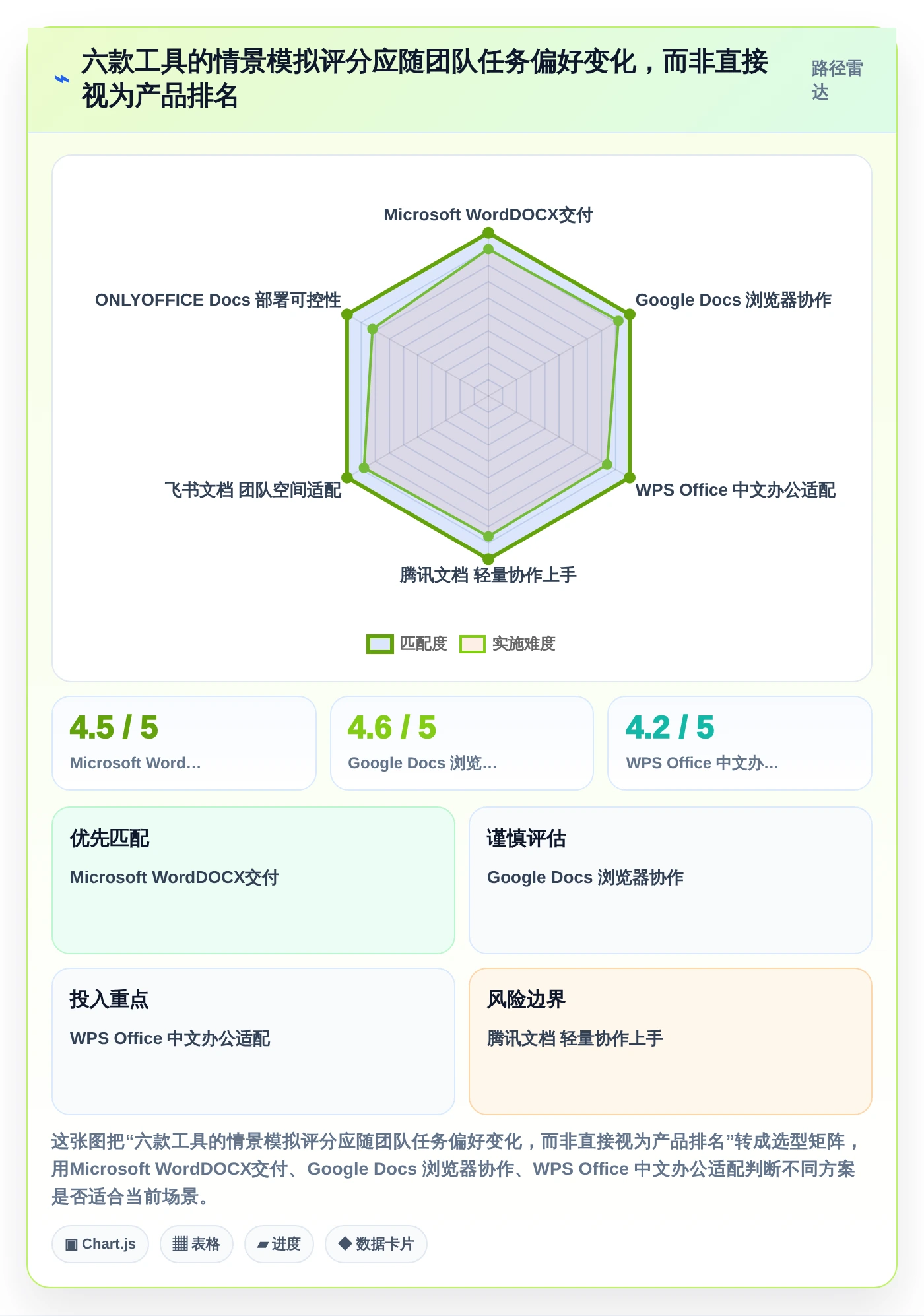 2026年效率之选:6款顶级word多人协同编辑文档软件对比指南