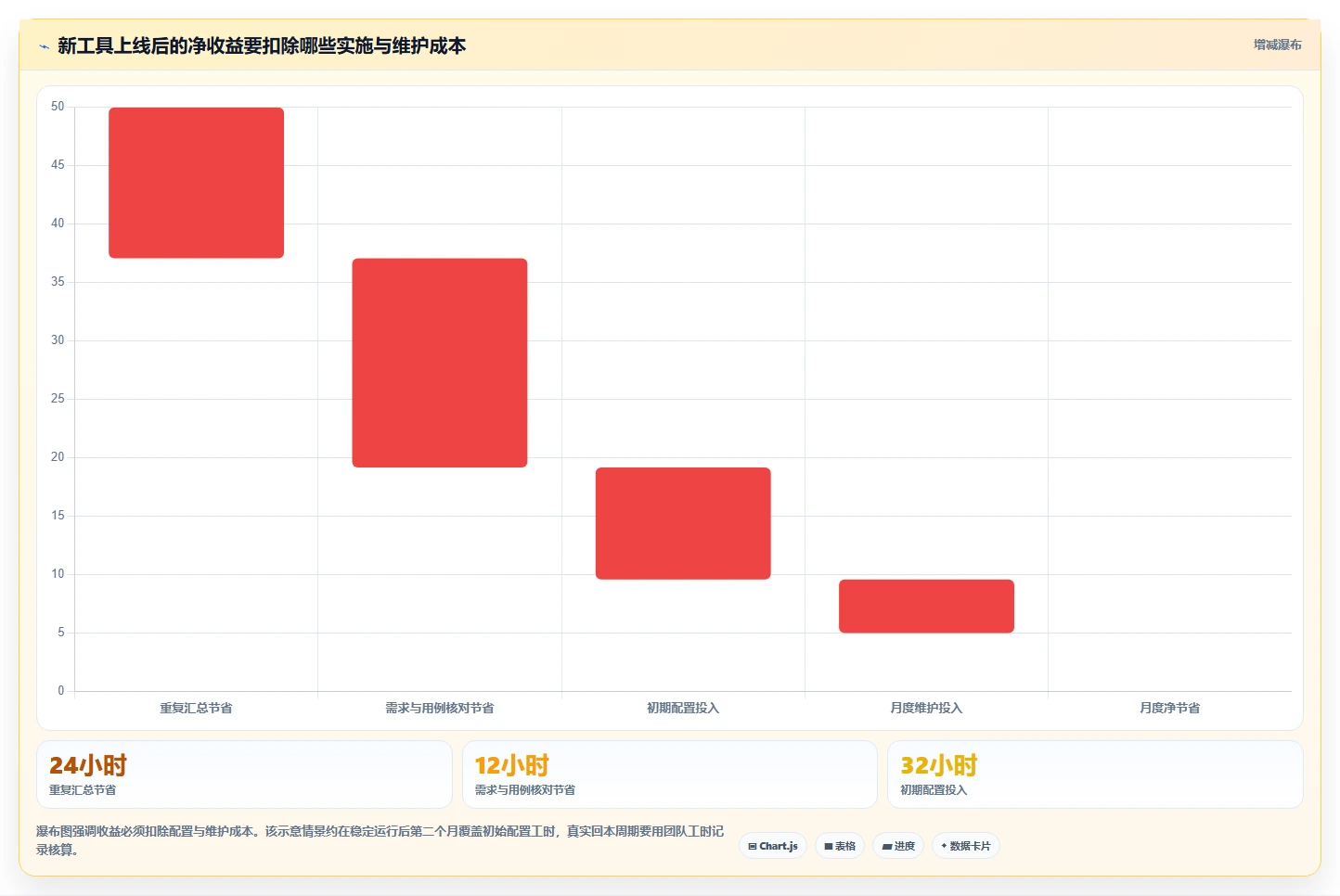 测试团队必备！2026年度8大软件测试常用办公软件推荐