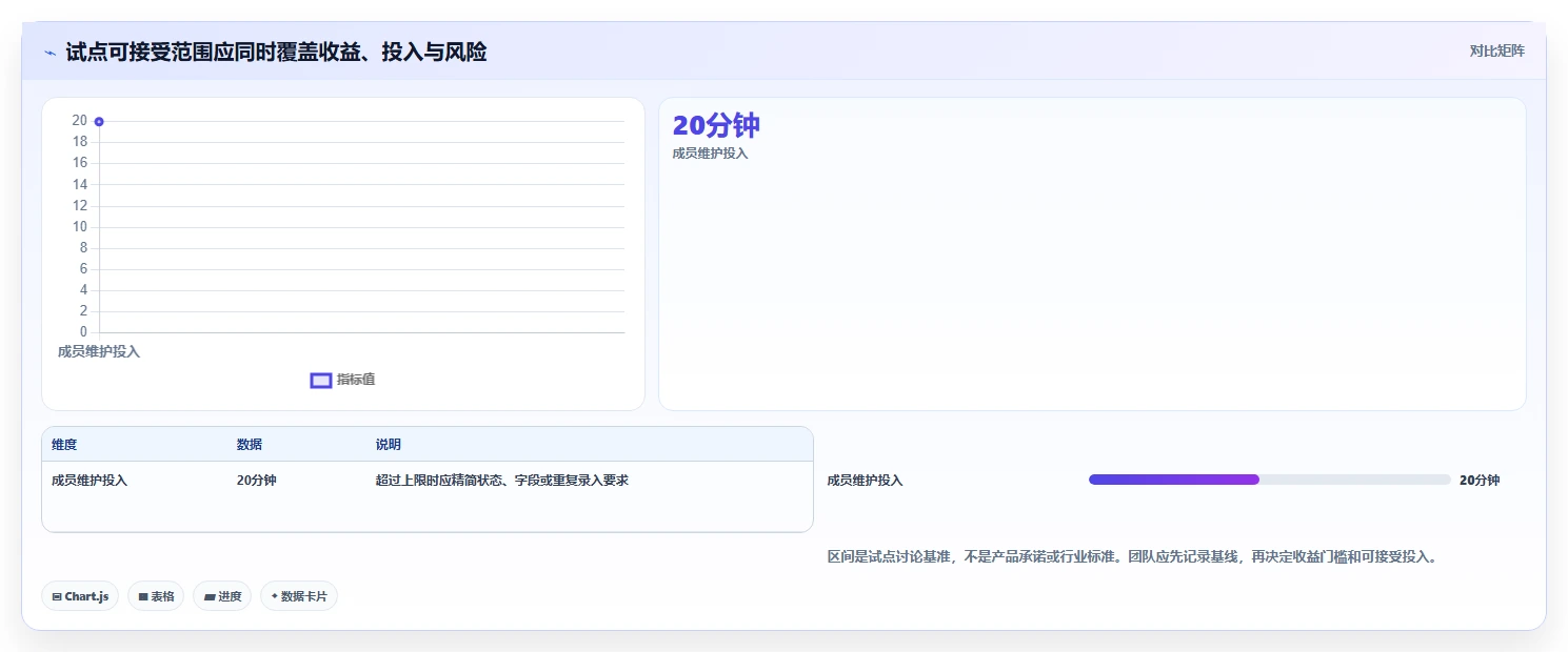 突破效率瓶颈:2026年度5款最佳小企业项目管理软件推荐