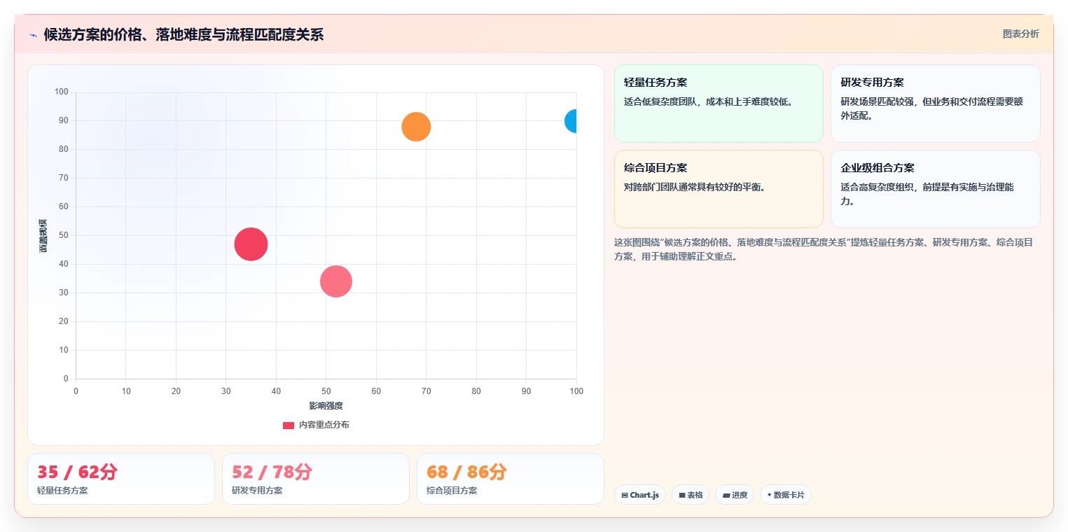 2026性价比高的项目管理工具选哪个:多维度测评与选型指南