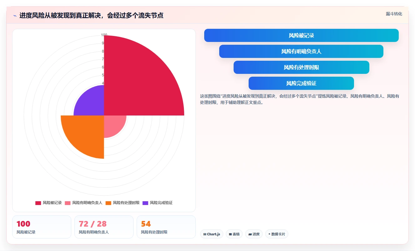 提升团队效率:2026年最受欢迎的5大进度计划使用的软件推荐