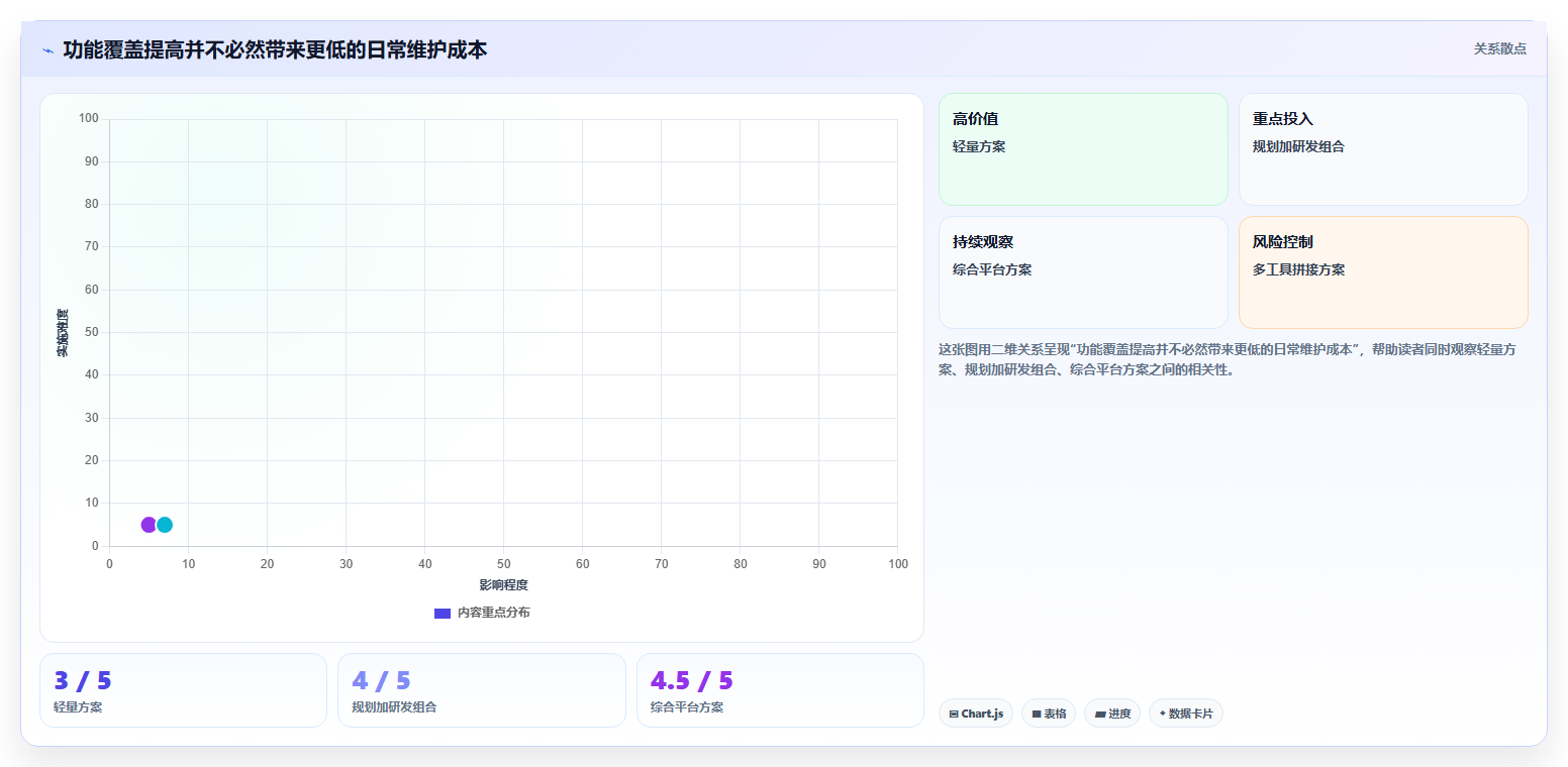 2026年产品管理系统选型测评:9款主流工具对比与核心功能解析