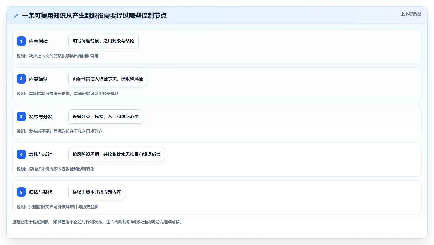 2026年企业知识管理平台大盘点：6款提升效率的顶级工具