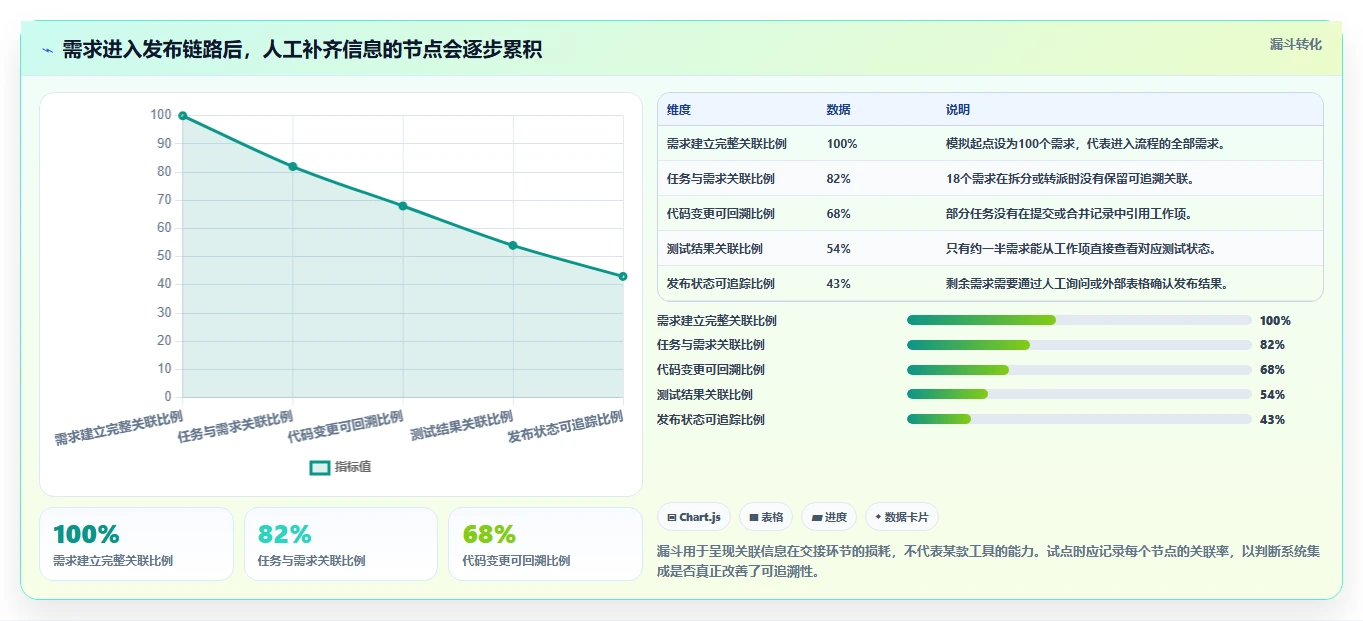 研发团队效率提升：2026年6款热门JIRA是什么意思工具对比
