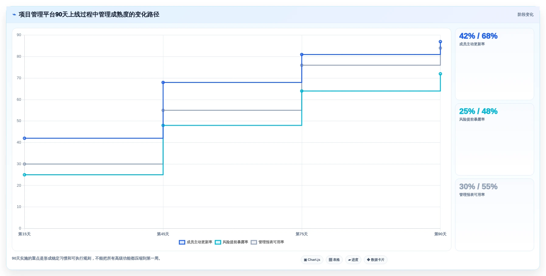 2026年项目管理效率大提升:6款顶级项目管理跟踪工具深度对比