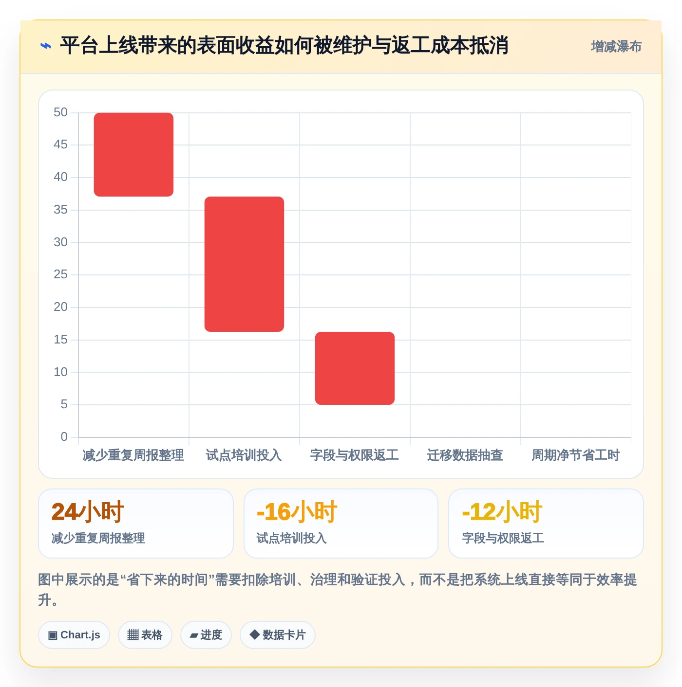 项目管理新时代:2026年最受欢迎的8大project多人协同平台盘点