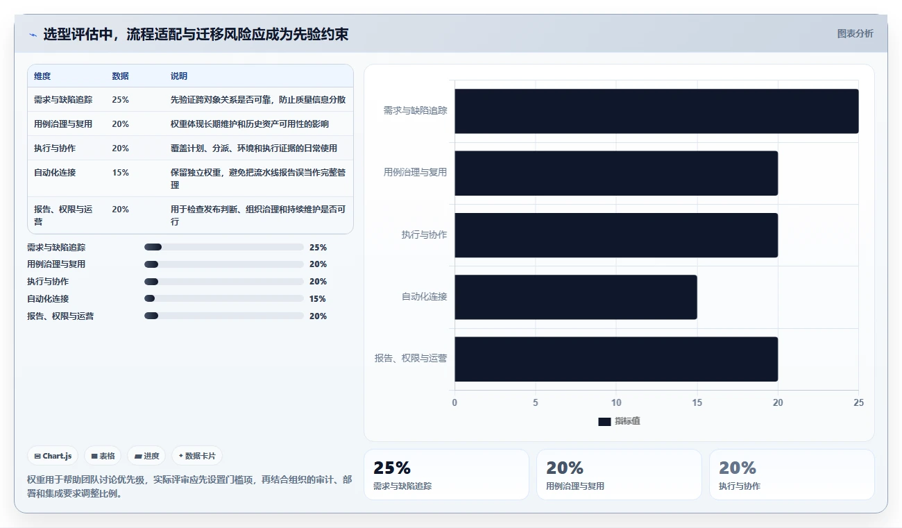 提升质量效率！2026年最受欢迎的5款完整的测试用例工具推荐