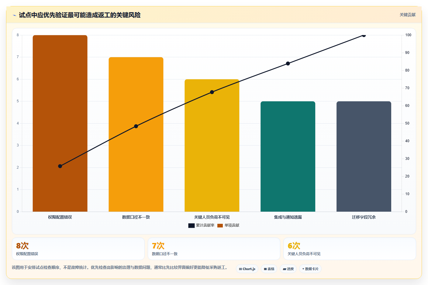 2026年多项目管理平台选型指南：11款主流产品深度测评与对比