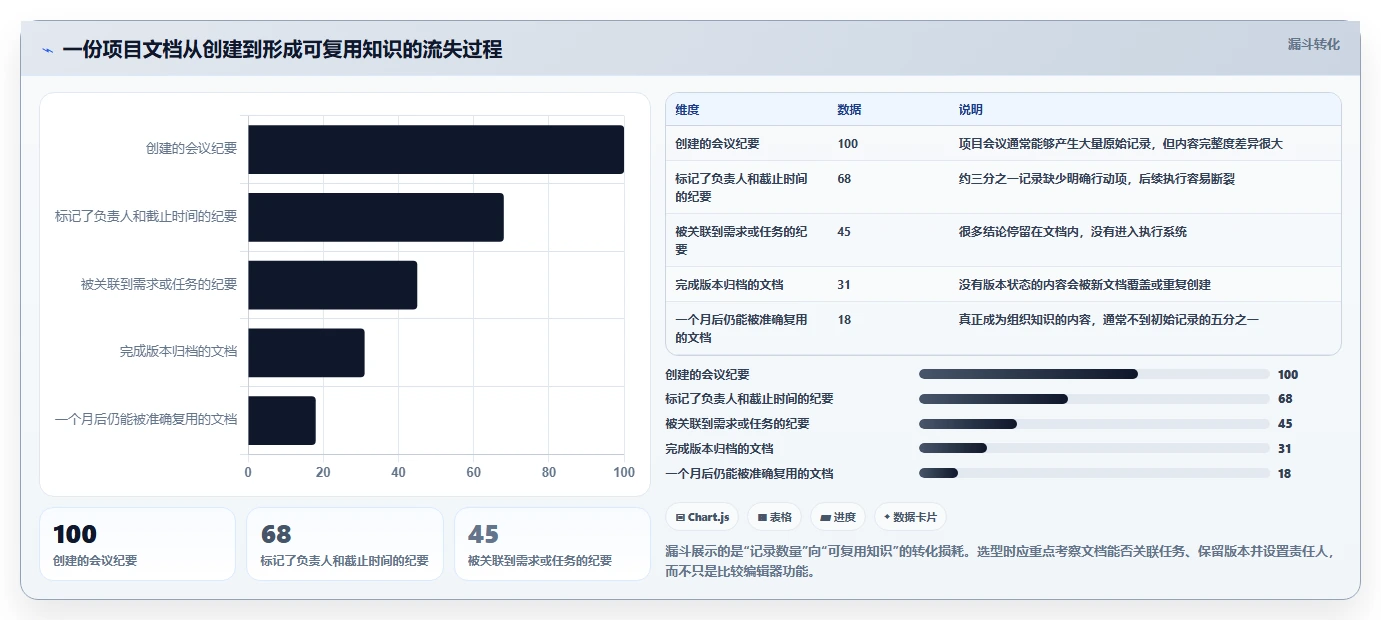 团队协作必备:2026年最受欢迎的5款最近比较火的文档协同软件推荐
