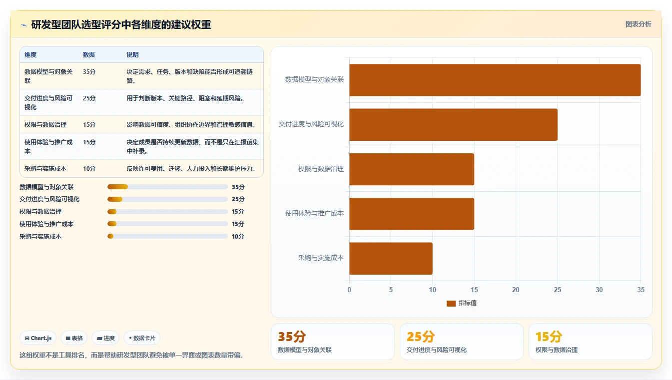 数据可视化产品管理系统有哪些？2026年主流工具对比与选型清单