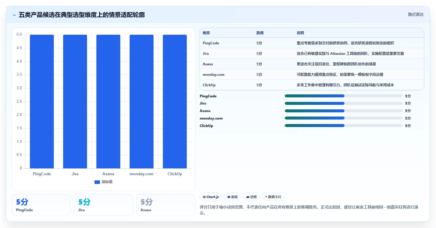 打造高效团队：2026年最受欢迎的5款项目计划管理软件推荐