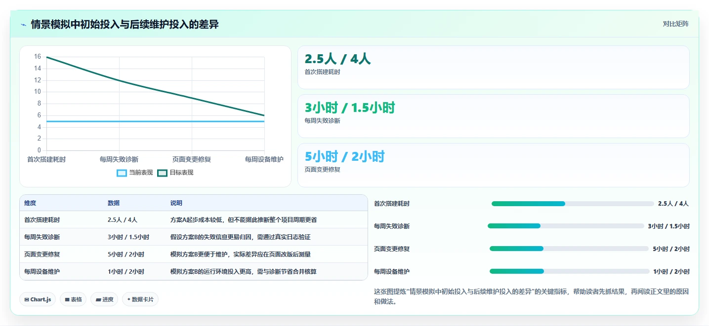 2026年效率之选:6大Android自动化测试工具深度对比