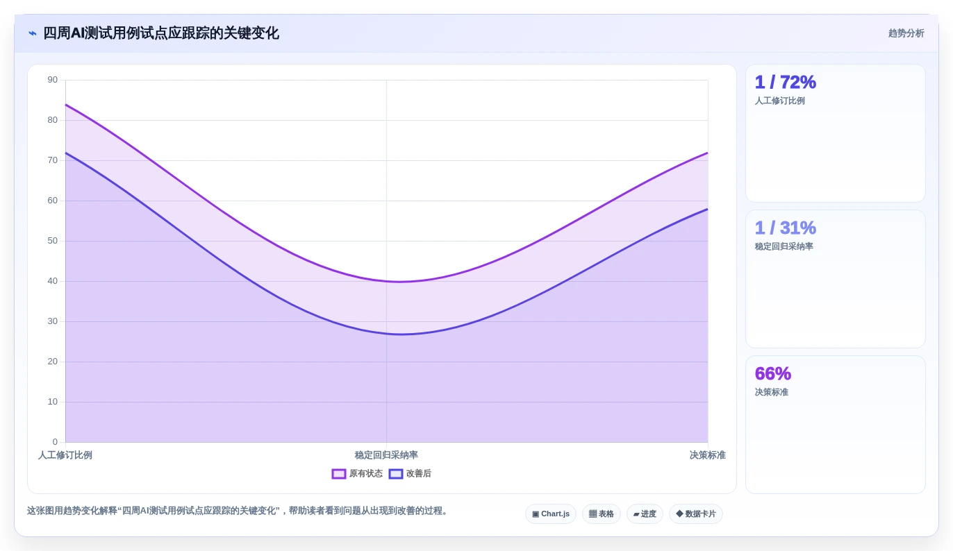 提升测试效率!2026年值得关注的5大AI写软件测试用例工具推荐