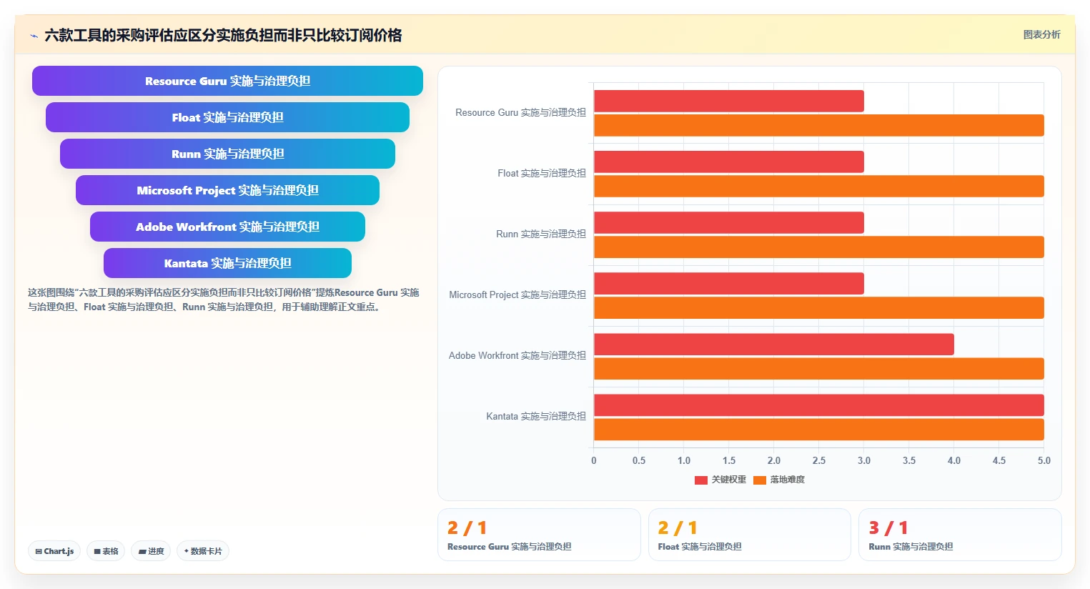 2026年效率之选:6款顶尖资源管理器软件深度对比