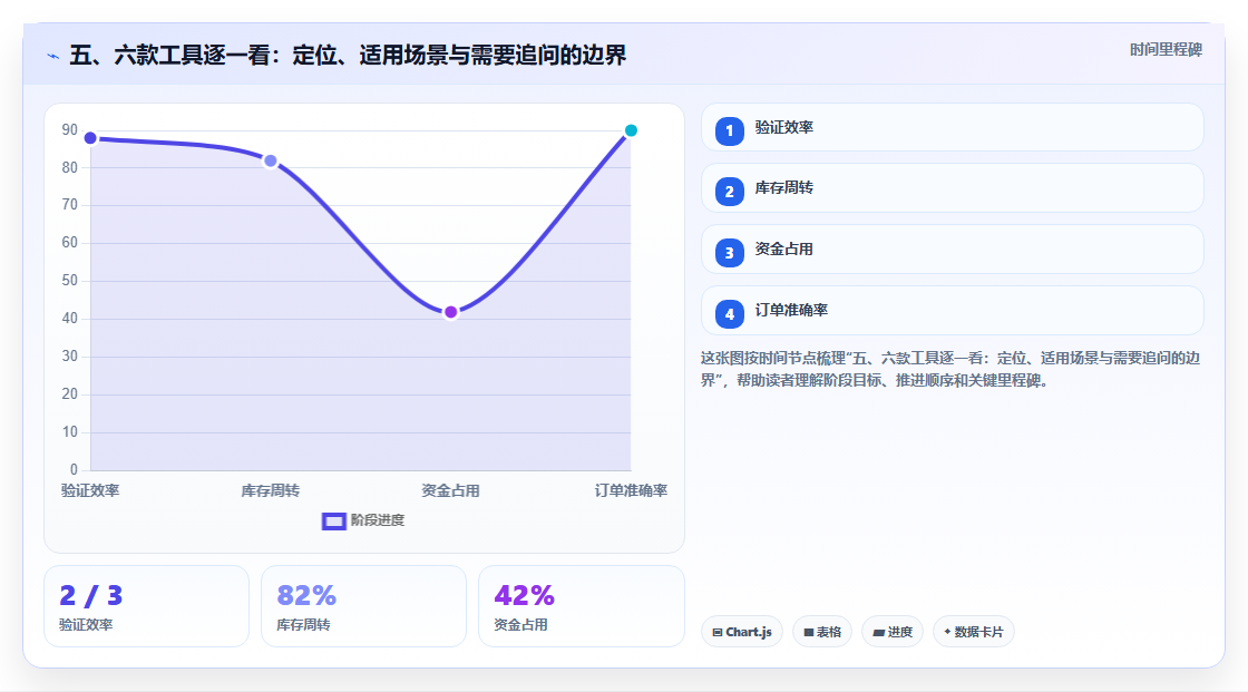 五、六款工具逐一看:定位、适用场景与需要追问的边界