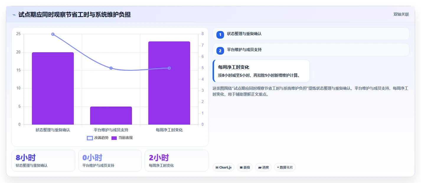 提升团队效率：2026年最值得投资的5大i8项目管理平台推荐