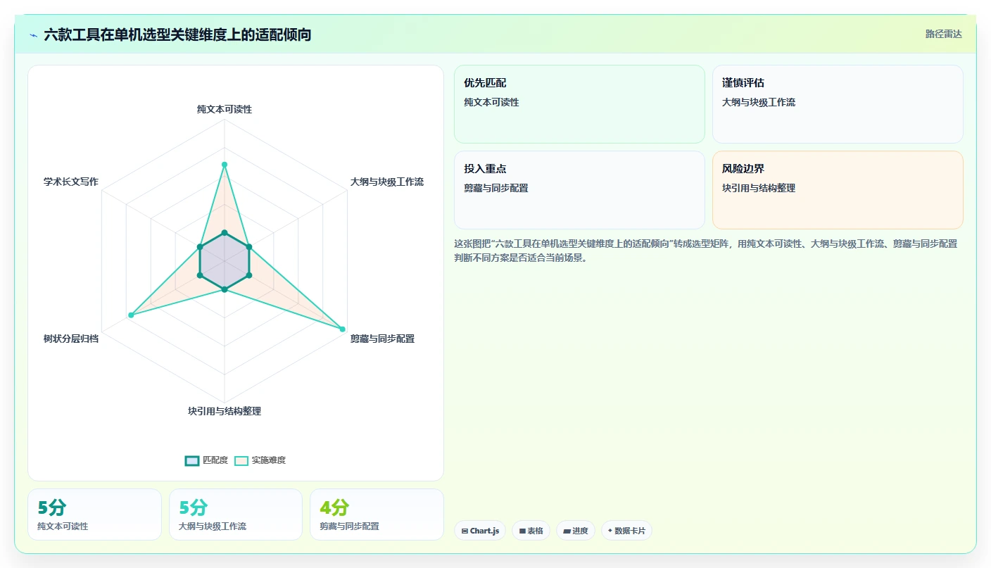 2026年知识库管理软件单机选型指南：6款高效工具全面对比