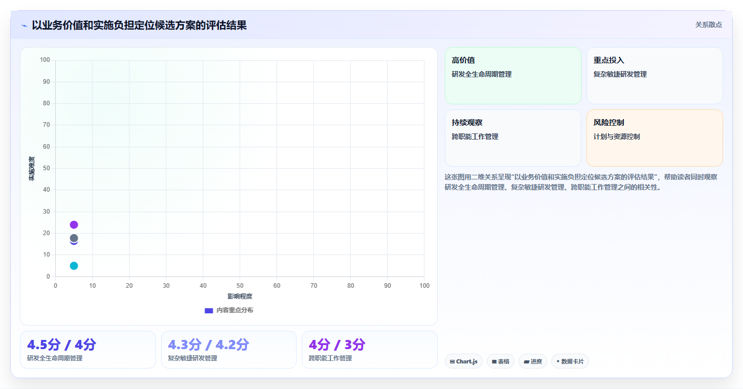 打造高效团队：2026年最值得投资的5大项目信息化管理系统全解析