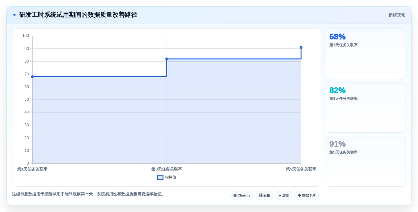 2026研发团队必备:如何挑选最适合的研发人员工时系统?