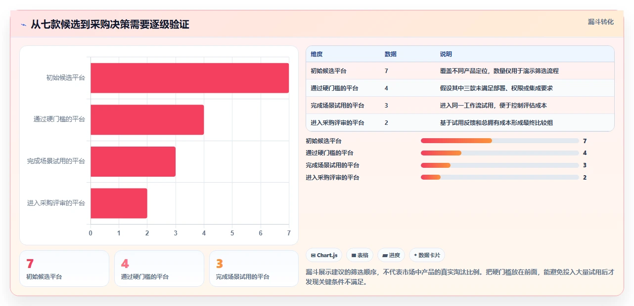 2026年研发项目管理平台选型指南：7款企业级工具深度对比