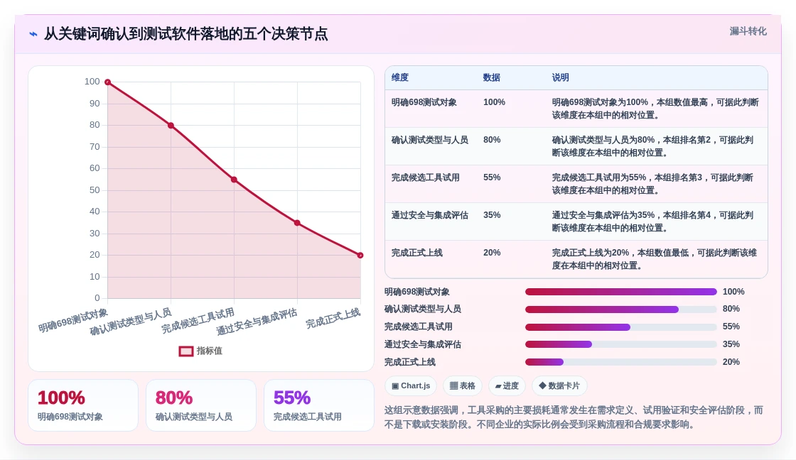 选对工具事半功倍：2026年最受欢迎的5大698测试软件推荐