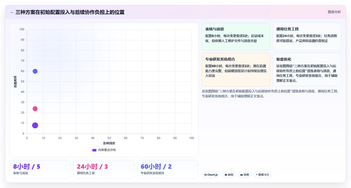 生活消费行业适用的研发管理系统有哪些？2026选型指南