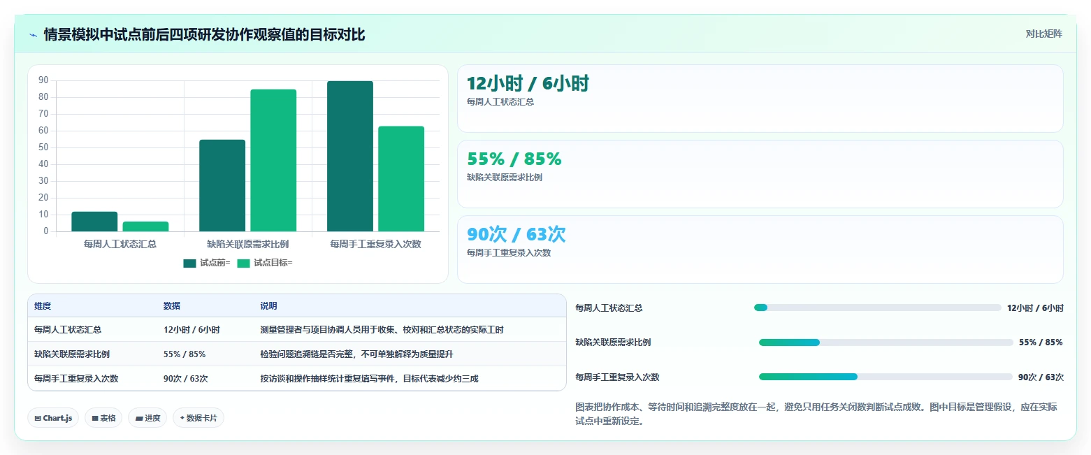 研发团队必备:2026年最受欢迎的5大神道项目管理软件对比