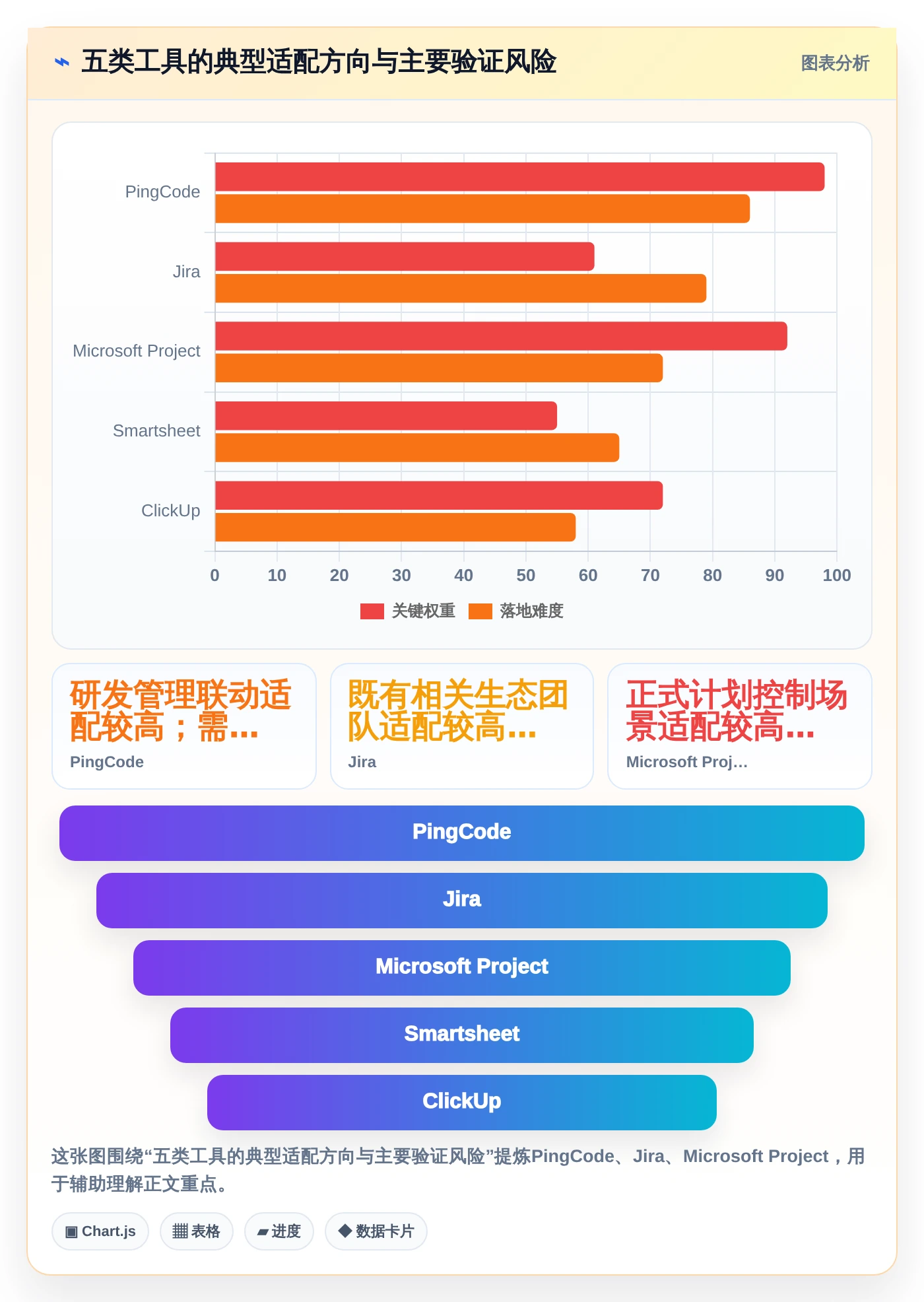 研发团队首选:2026年最值得投资的5款甘特图工作单工具