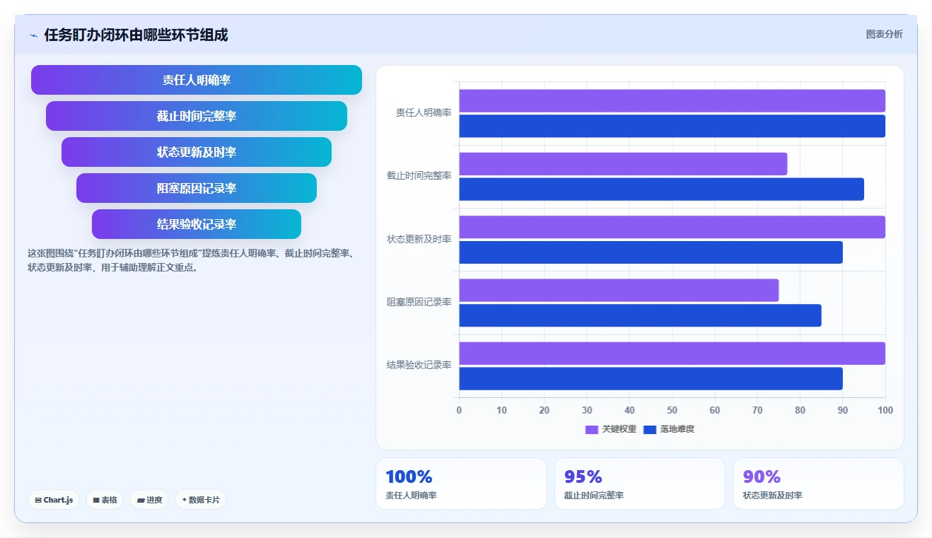 项目管理新趋势：2026年最受欢迎的5款工作任务盯办系统对比