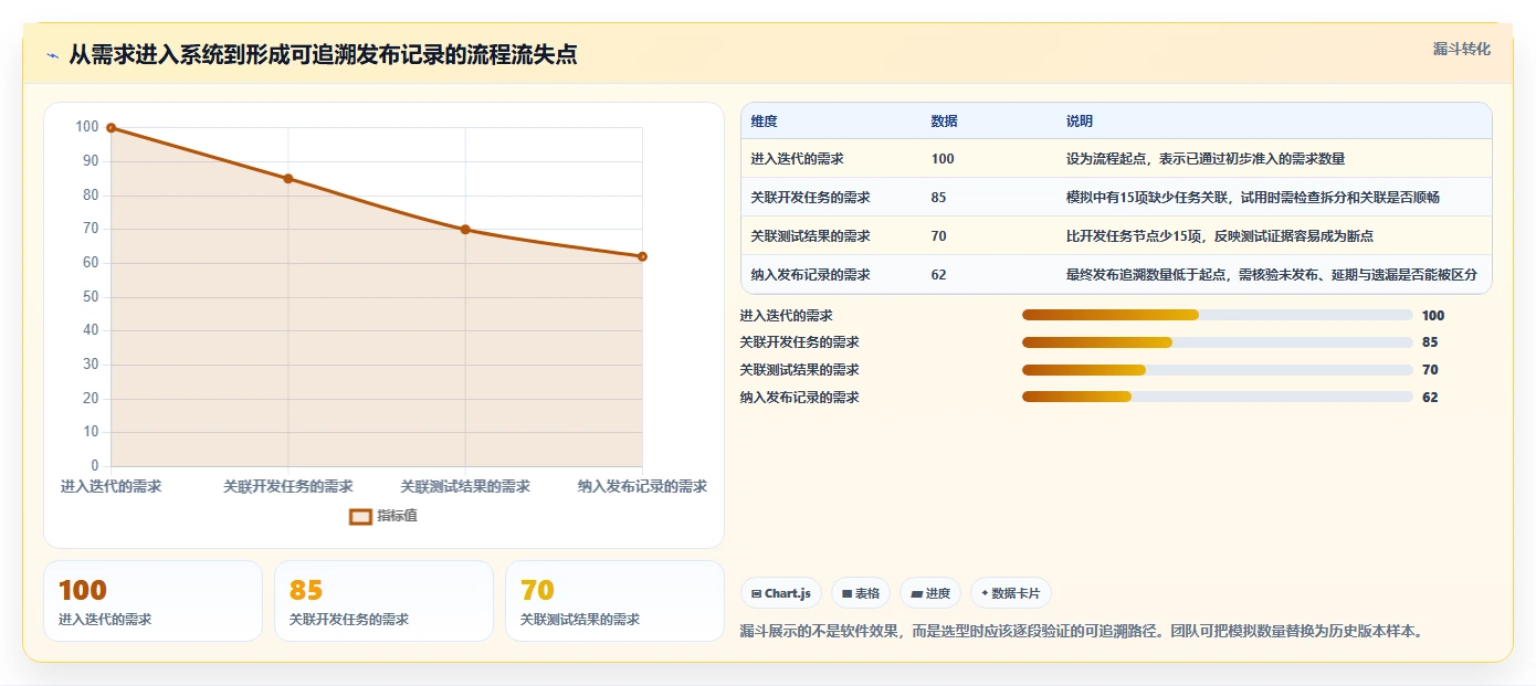 产品经理必看:6款最具性价比的产品研发软件对比分析